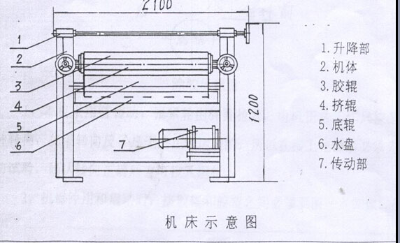 涂膠機結構